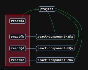 A Trip Through Dependency Hell - Post - DJMM